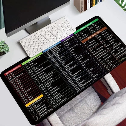 Premium Black Silicone Keyboard Mat with Color-Coded Software Guides